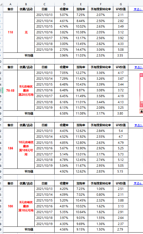 手淘搜索-你確定你玩明白了嗎?